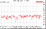 Solar PV/Inverter Performance Grid Voltage