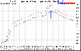 Solar PV/Inverter Performance Inverter Operating Temperature