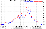 Solar PV/Inverter Performance Photovoltaic Panel Power Output