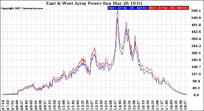 Solar PV/Inverter Performance Photovoltaic Panel Power Output