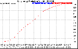 Solar PV/Inverter Performance Daily Energy Production