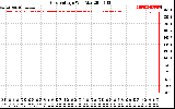 Solar PV/Inverter Performance Grid Voltage