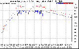 Solar PV/Inverter Performance Inverter Operating Temperature