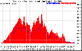 Solar PV/Inverter Performance West Array Power Output & Solar Radiation