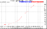 Solar PV/Inverter Performance Daily Energy Production