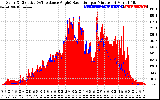 Solar PV/Inverter Performance Solar Radiation & Effective Solar Radiation per Minute