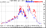 Solar PV/Inverter Performance Photovoltaic Panel Current Output