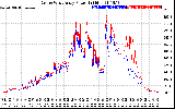 Solar PV/Inverter Performance Photovoltaic Panel Power Output