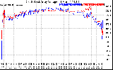 Solar PV/Inverter Performance Photovoltaic Panel Voltage Output