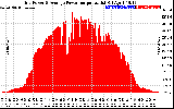 Solar PV/Inverter Performance Inverter Power Output