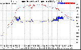 Solar PV/Inverter Performance Inverter Operating Temperature