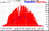 Solar PV/Inverter Performance East Array Power Output & Effective Solar Radiation