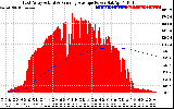 Solar PV/Inverter Performance East Array Actual & Running Average Power Output