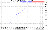 Solar PV/Inverter Performance Daily Energy Production