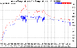 Solar PV/Inverter Performance Inverter Operating Temperature