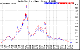 Solar PV/Inverter Performance Photovoltaic Panel Current Output