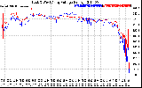 Solar PV/Inverter Performance Photovoltaic Panel Voltage Output