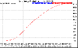 Solar PV/Inverter Performance Daily Energy Production