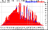 Solar PV/Inverter Performance Solar Radiation & Effective Solar Radiation per Minute