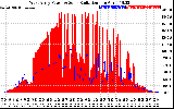 Solar PV/Inverter Performance West Array Power Output & Solar Radiation