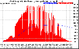 Solar PV/Inverter Performance West Array Actual & Running Average Power Output