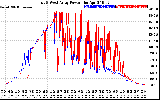 Solar PV/Inverter Performance Photovoltaic Panel Power Output