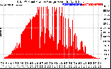 Solar PV/Inverter Performance Total PV Panel Power Output