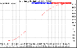 Solar PV/Inverter Performance Daily Energy Production