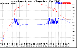 Solar PV/Inverter Performance Inverter Operating Temperature