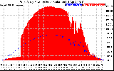 Solar PV/Inverter Performance West Array Power Output & Solar Radiation