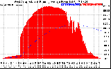 Solar PV/Inverter Performance West Array Actual & Running Average Power Output