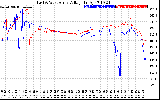 Solar PV/Inverter Performance Photovoltaic Panel Voltage Output