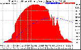 Solar PV/Inverter Performance Total PV Panel & Running Average Power Output