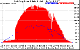 Solar PV/Inverter Performance West Array Power Output & Solar Radiation