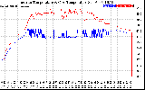 Solar PV/Inverter Performance Inverter Operating Temperature