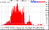 Solar PV/Inverter Performance Grid Power & Solar Radiation