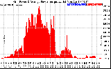 Solar PV/Inverter Performance Inverter Power Output