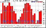 Solar PV/Inverter Performance Monthly Solar Energy Production Running Average