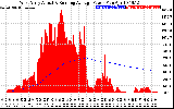 Solar PV/Inverter Performance West Array Actual & Running Average Power Output