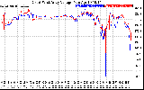 Solar PV/Inverter Performance Photovoltaic Panel Voltage Output