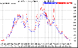 Solar PV/Inverter Performance Photovoltaic Panel Current Output