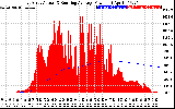 Solar PV/Inverter Performance East Array Actual & Running Average Power Output