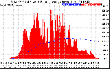 Solar PV/Inverter Performance Total PV Panel & Running Average Power Output