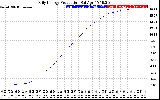 Solar PV/Inverter Performance Daily Energy Production