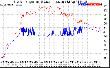 Solar PV/Inverter Performance Inverter Operating Temperature