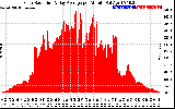 Solar PV/Inverter Performance Solar Radiation & Day Average per Minute