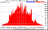 Solar PV/Inverter Performance West Array Actual & Running Average Power Output