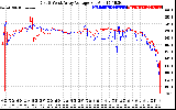 Solar PV/Inverter Performance Photovoltaic Panel Voltage Output