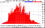 Solar PV/Inverter Performance East Array Actual & Running Average Power Output