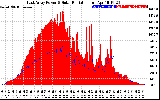 Solar PV/Inverter Performance East Array Power Output & Solar Radiation